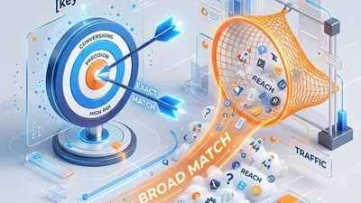 Mots-clés en 'Requête Large' vs 'Exact' : L'erreur à 1000€ sur Google Ads